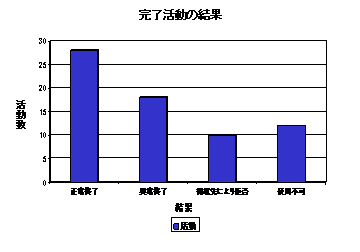 このグラフィックは添付テキストで説明されています