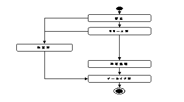 このグラフィックは添付テキストで説明されています