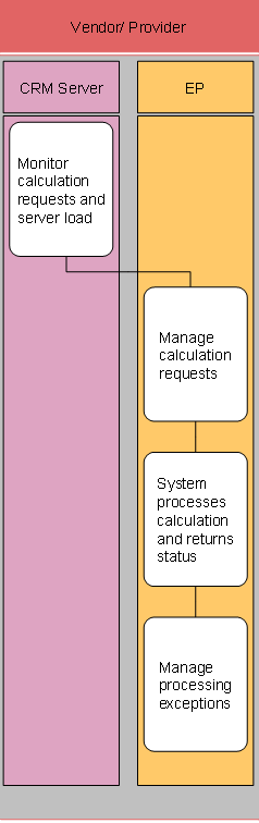This graphic is explained in the accompanying text
