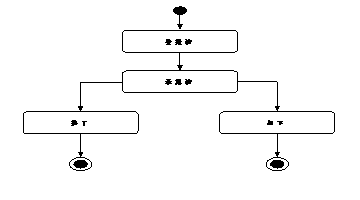 このグラフィックは添付テキストで説明されています