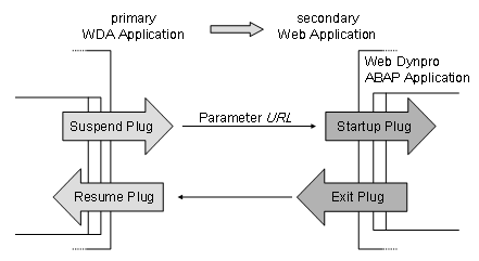 This graphic is explained in the accompanying text