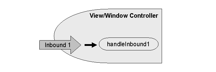 This graphic is explained in the accompanying text.