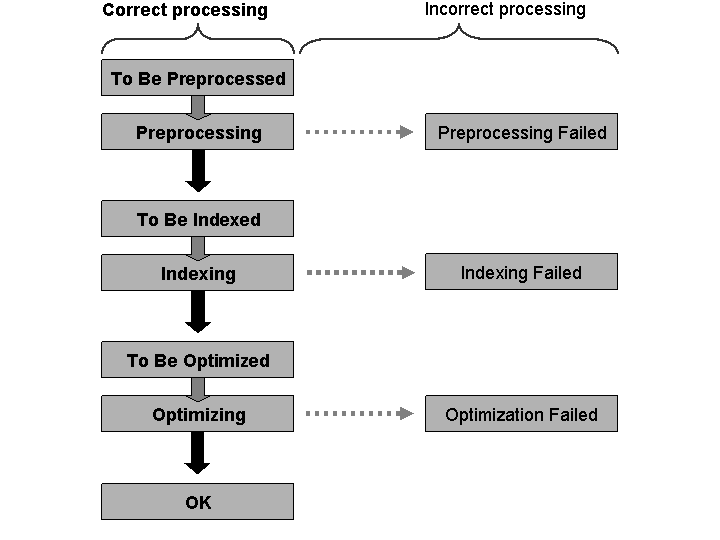 This graphic is explained in the accompanying text.