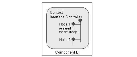 This graphic is explained in the accompanying text