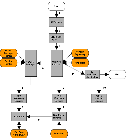 This graphic is explained in the accompanying text.