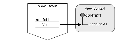 This graphic is explained in the accompanying text