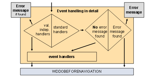 This graphic is explained in the accompanying text