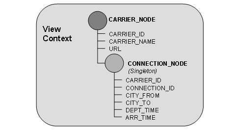 This graphic is explained in the accompanying text