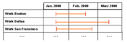 Diese Grafik wird im zugeh&ouml;rigen Text erkl&auml;rt