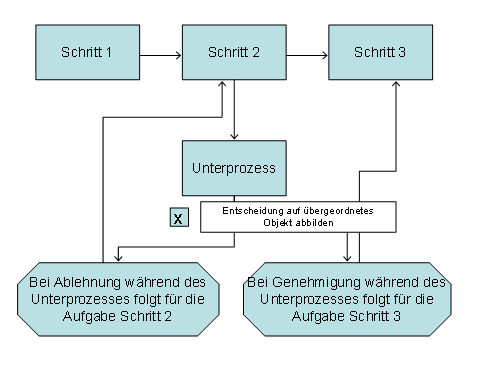 Diese Grafik wird im zugehörigen Text erklärt