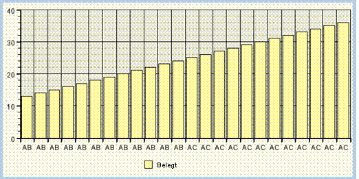 Diese Grafik wird im zugeh&ouml;rigen Text erkl&auml;rt