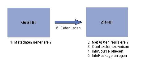 Diese Grafik wird im zugeh&ouml;rigen Text erkl&auml;rt