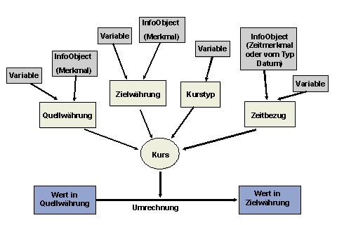Diese Grafik wird im zugehörigen Text erklärt
