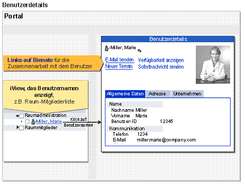 Diese Grafik wird im zugehörigen Text erklärt