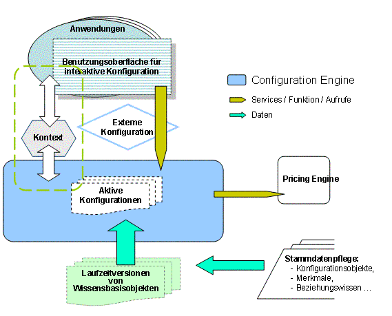 Diese Grafik wird im zugeh&ouml;rigen Text erkl&auml;rt