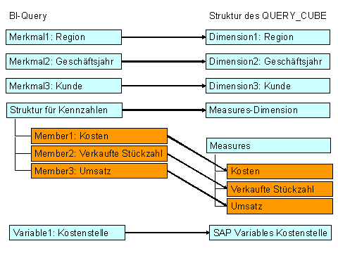 Diese Grafik wird im zugehörigen Text erklärt