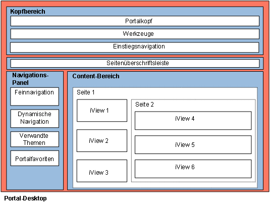 Diese Grafik wird im zugeh&ouml;rigen Text erkl&auml;rt