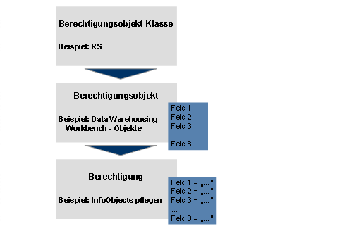 Diese Grafik wird im zugeh&ouml;rigen Text erkl&auml;rt