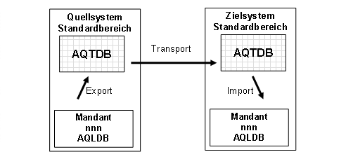 Diese Grafik wird im zugeh&ouml;rigen Text erkl&auml;rt