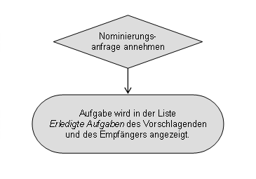 Diese Grafik wird im zugehörigen Text erklärt