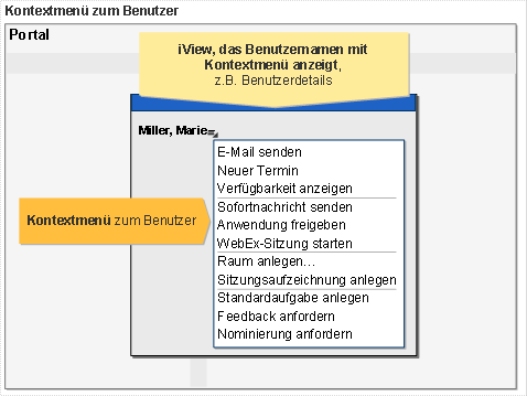 Diese Grafik wird im zugeh&ouml;rigen Text erkl&auml;rt