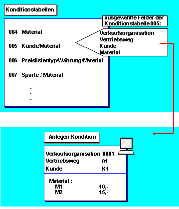 Diese Grafik wird im zugeh&ouml;rigen Text erkl&auml;rt