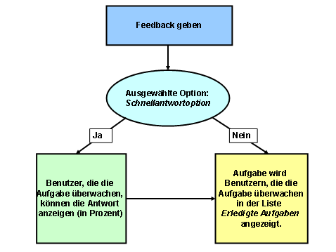 Diese Grafik wird im zugehörigen Text erklärt
