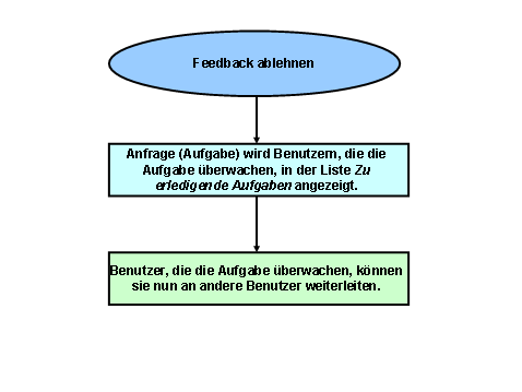 Diese Grafik wird im zugehörigen Text erklärt