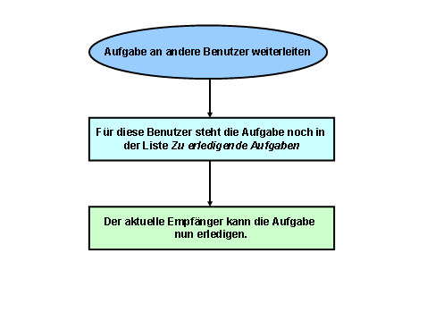 Diese Grafik wird im zugehörigen Text erklärt
