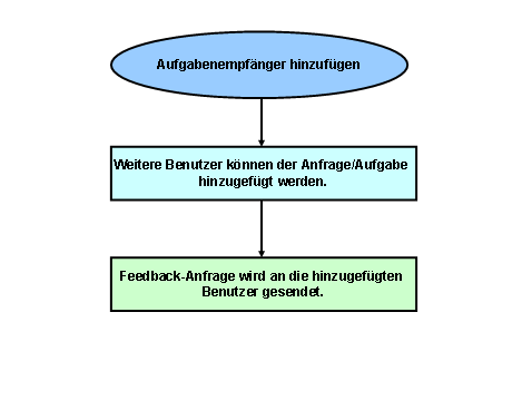 Diese Grafik wird im zugehörigen Text erklärt