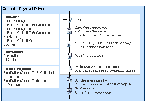 This graphic is explained in the accompanying text