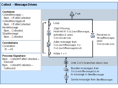 This graphic is explained in the accompanying text