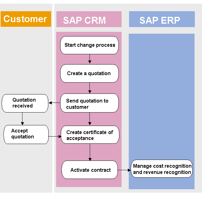 This graphic is explained in the accompanying text.