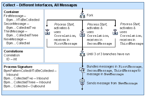 This graphic is explained in the accompanying text