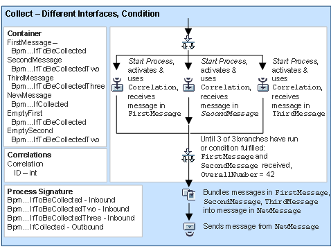 This graphic is explained in the accompanying text