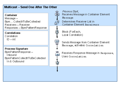 This graphic is explained in the accompanying text