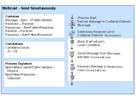 This graphic is explained in the accompanying text
