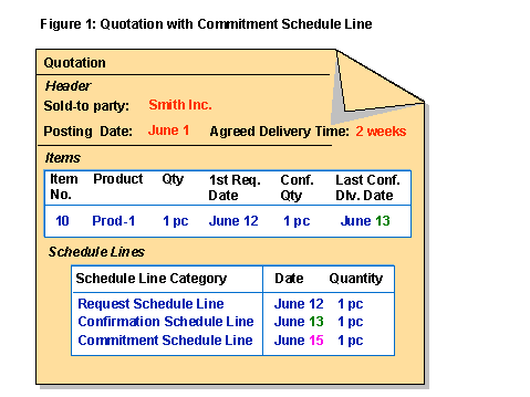 This graphic is explained in the accompanying text.