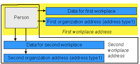 This graphic is explained in the accompanying text