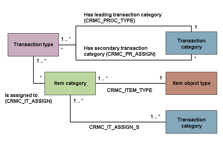 This graphic is explained in the accompanying text.