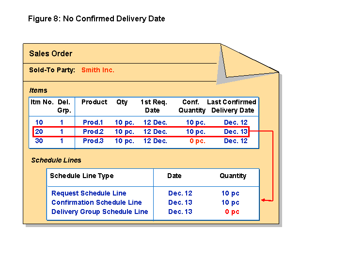 This graphic is explained in the accompanying text.