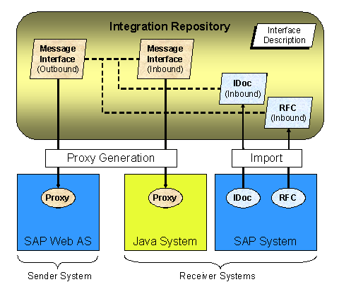 This graphic is explained in the accompanying text