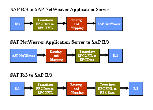 This graphic is explained in the accompanying text