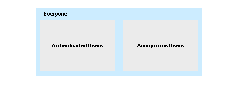 This graphic is explained in the accompanying text