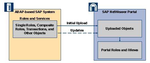 This graphic is explained in the accompanying text