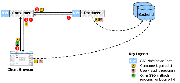 This graphic is explained in the accompanying text