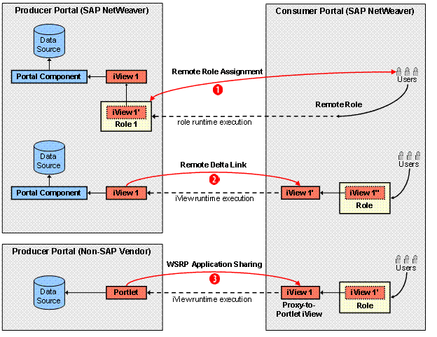 This graphic is explained in the accompanying text