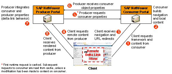 This graphic is explained in the accompanying text