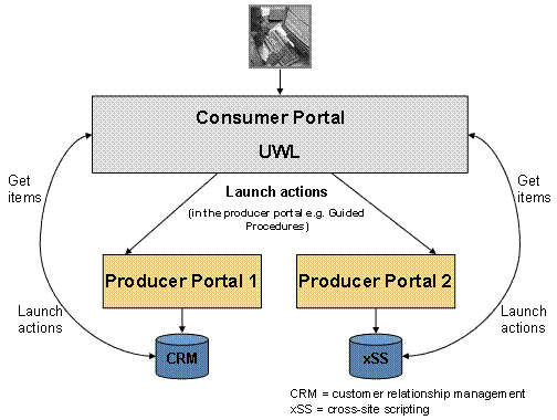 This graphic is explained in the accompanying text