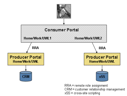 This graphic is explained in the accompanying text